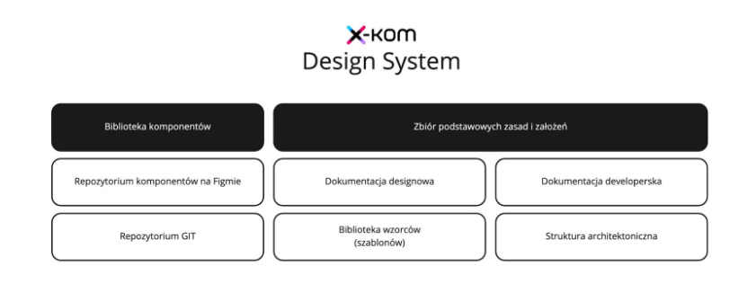 x-kom