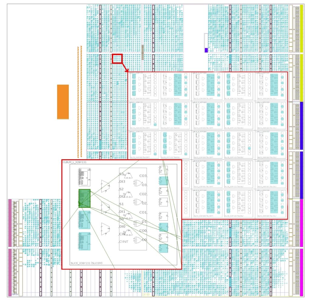 Użycie bloków logicznych po implementacji algorytmu z poniższego artykułu oraz zbliżenie wybranych połączeń między pojedynczym układem logicznym.
