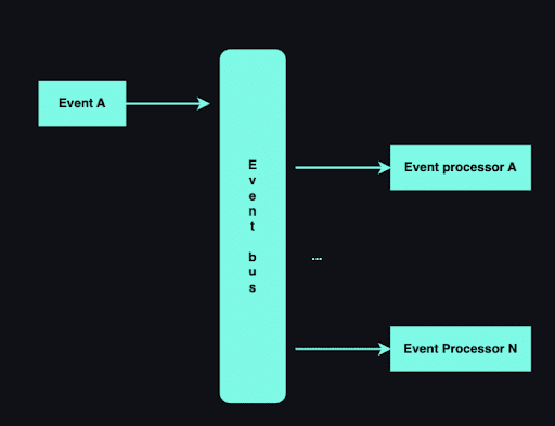 Broker Topology