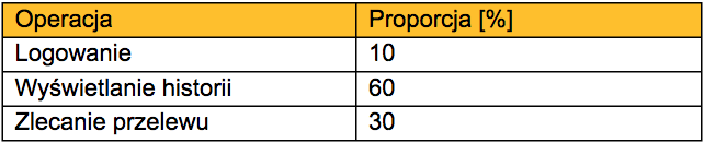 engineering capacity