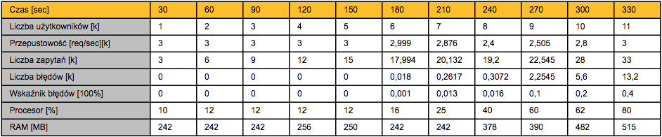 engineering capacity