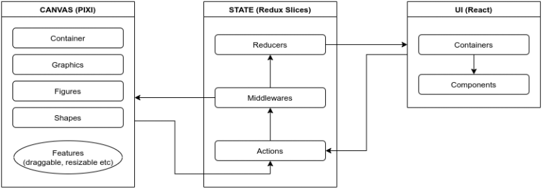 venue mapping tool