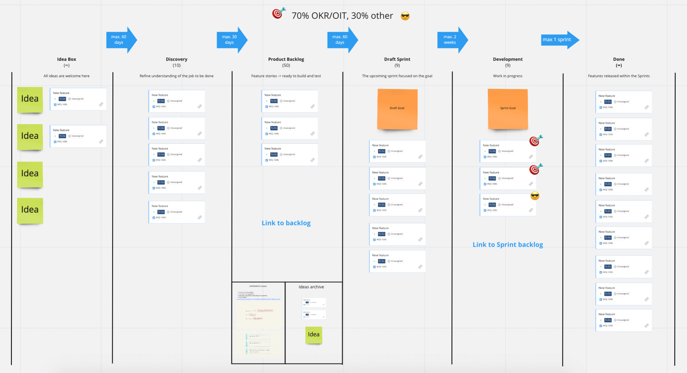 Kanban przykład strategii produktu lub uslugi