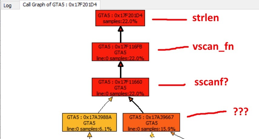 GTA Online scanf vscan sscanf