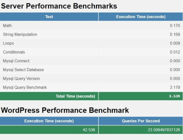 WordPress test szybkości WPPerformance