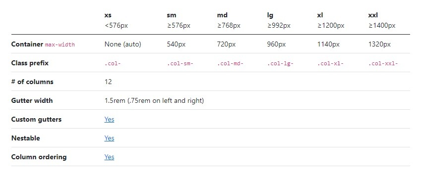 Opcje Grid Bootstrap 5