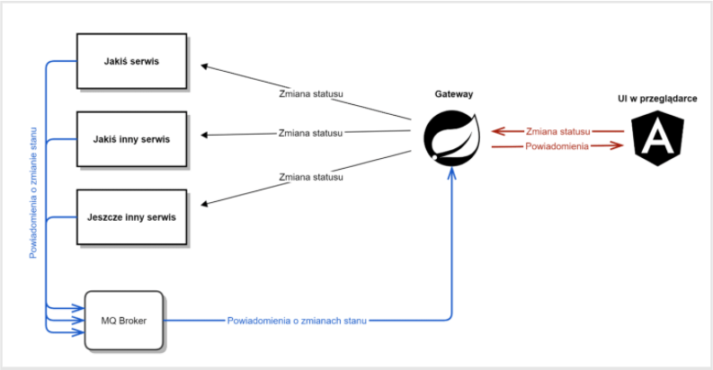 gateway websocket