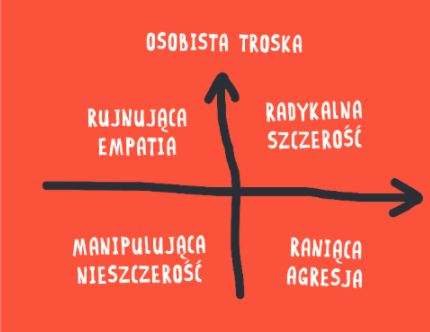 osobista troska