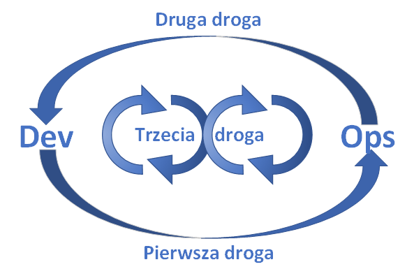 droga devops