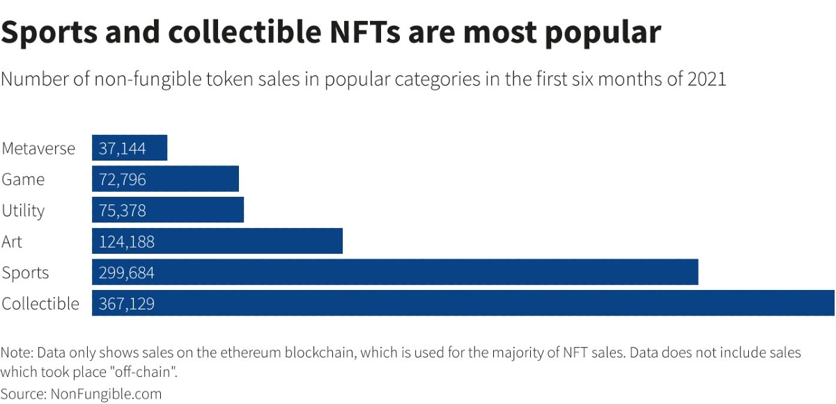 NFT