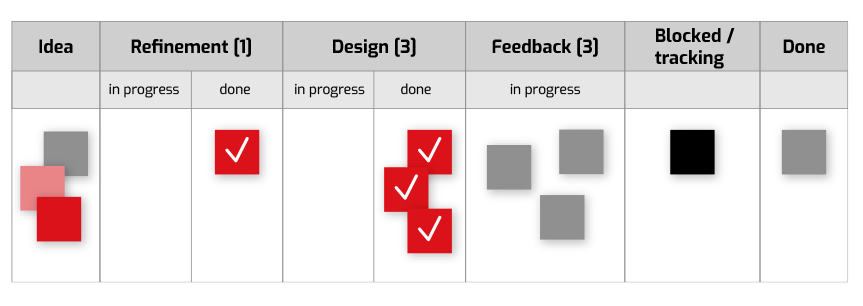 refinement ten square games