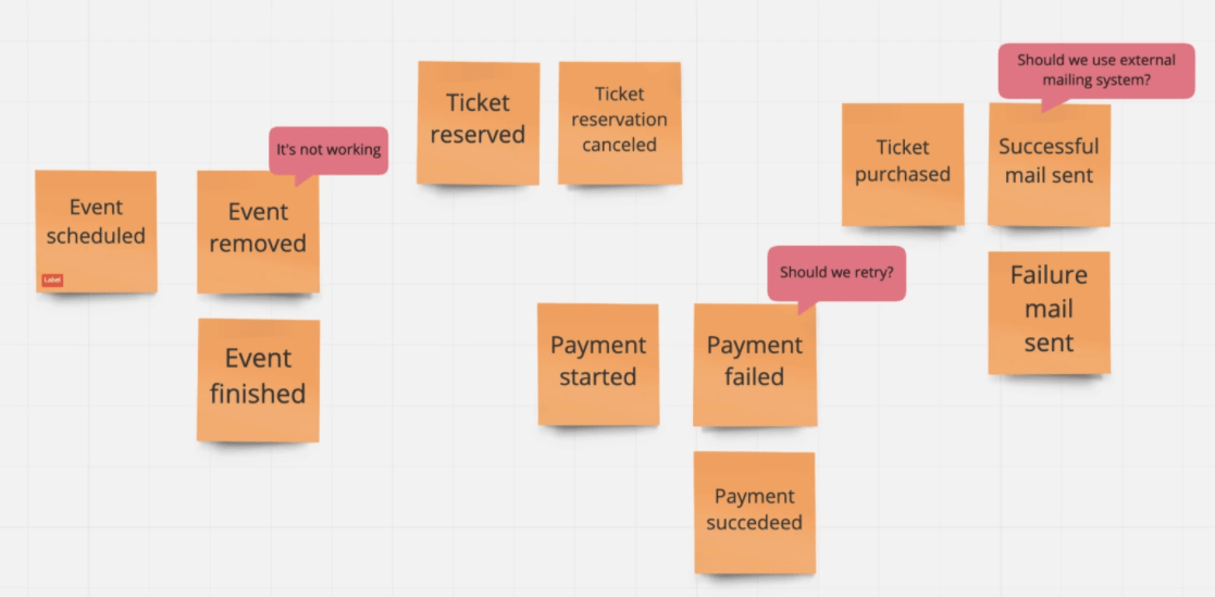 event storming tablica