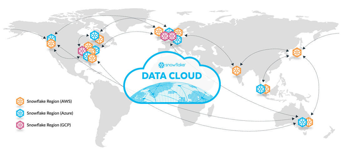 snowflake data cloud