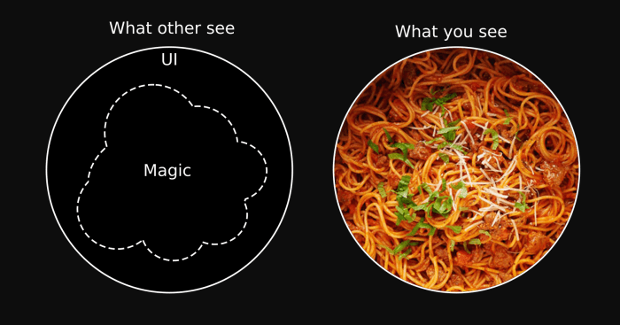 spaghetti code