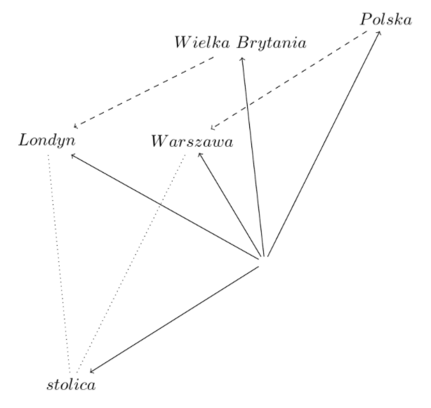 wektor stolica python