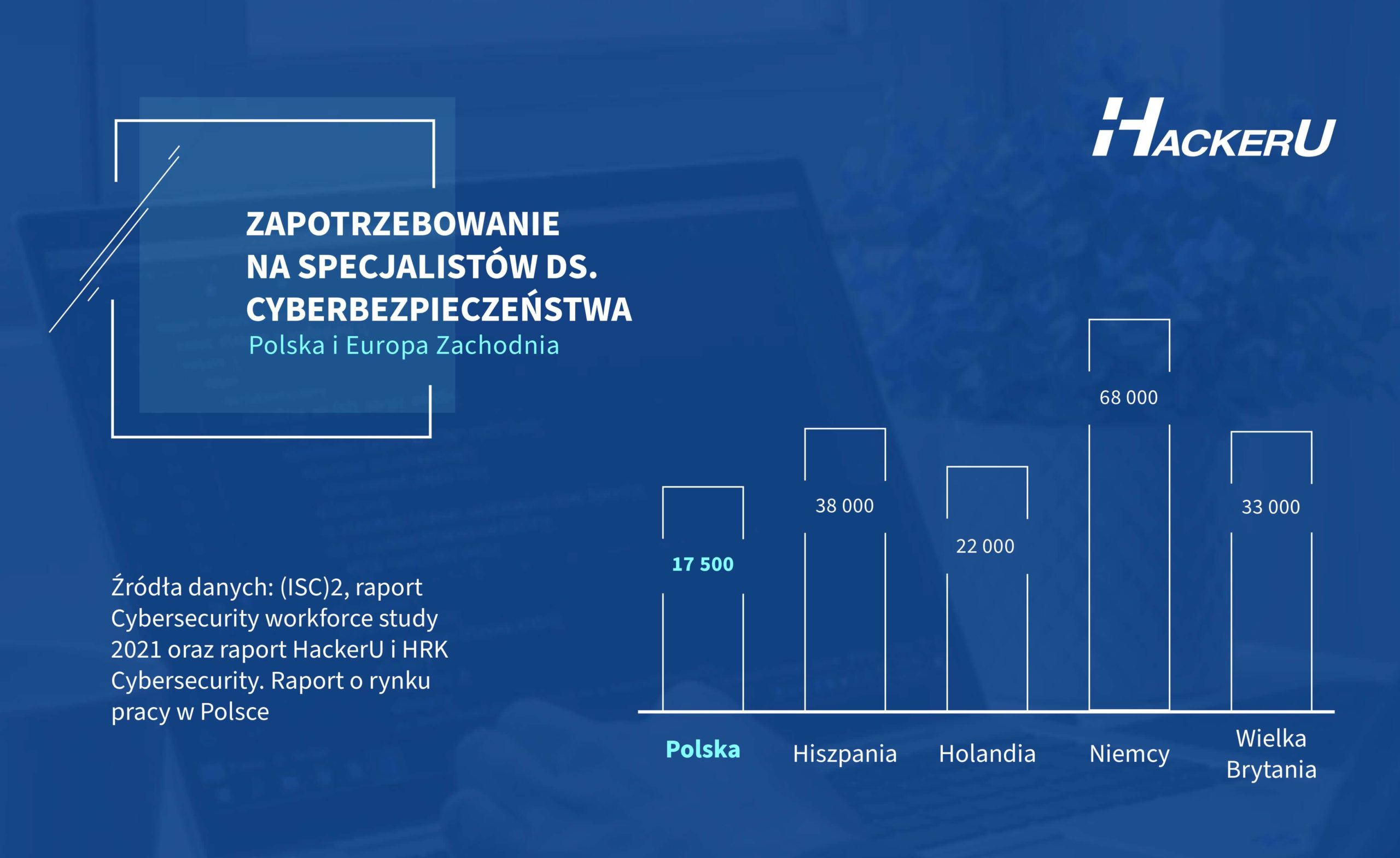 zapotrzebowanie na specjalistów