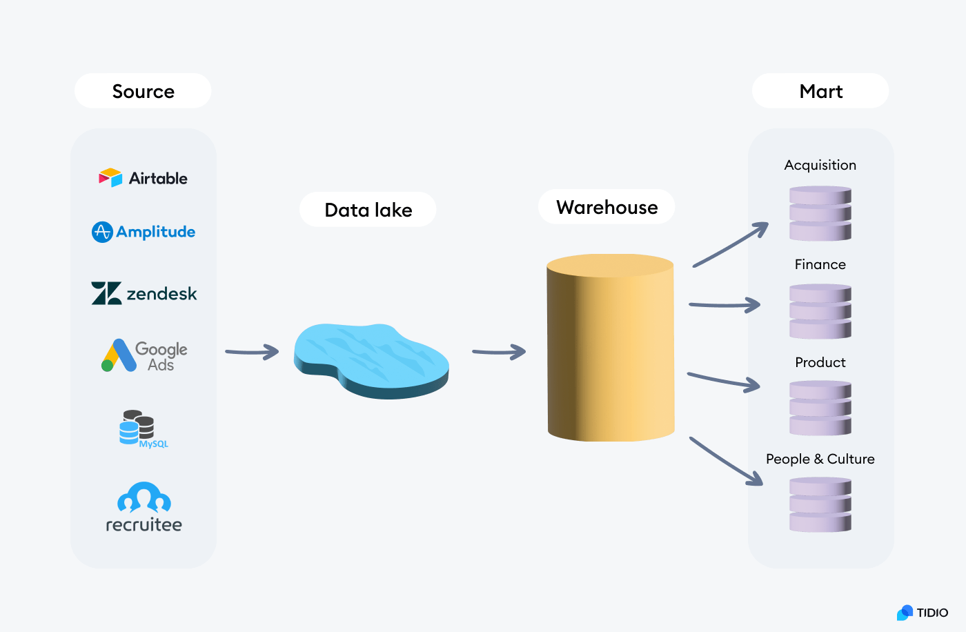 kolorowy wykres dotyczący Big Data