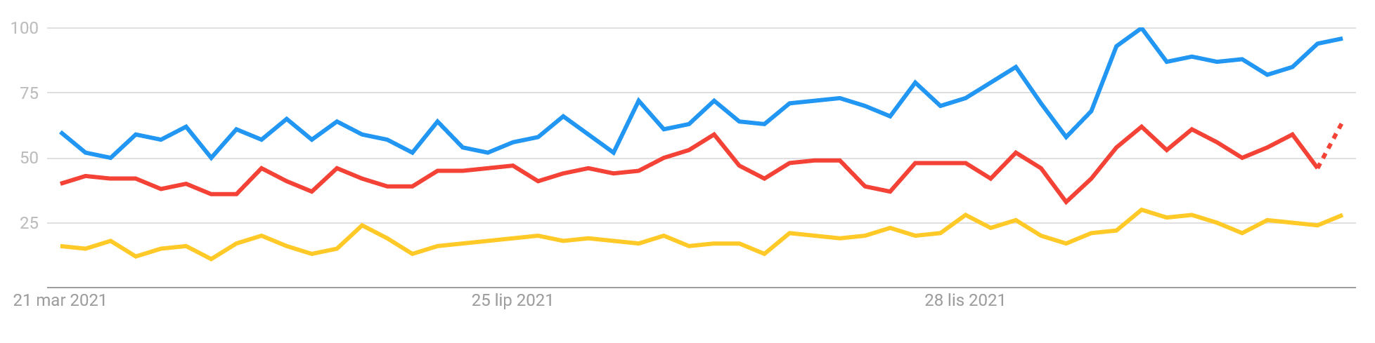 popularność bibliotek it polska