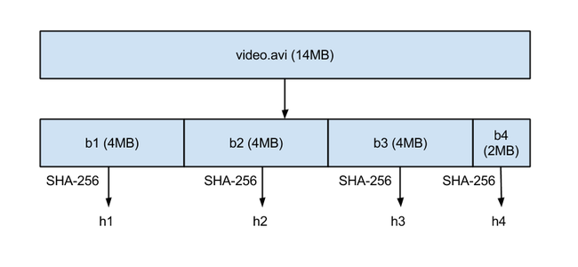 Dropbox Sync